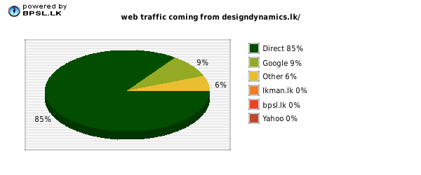 Business People Traffic